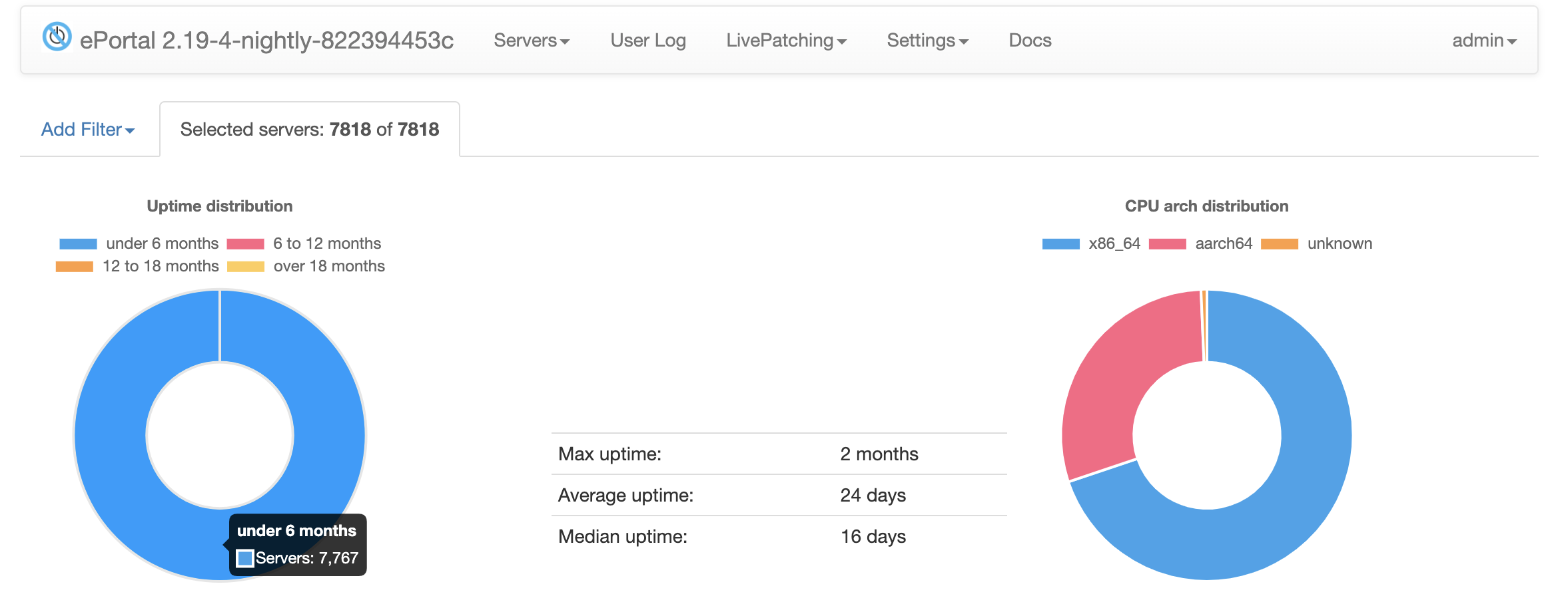 Uptime distribution
