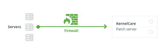 through firewall